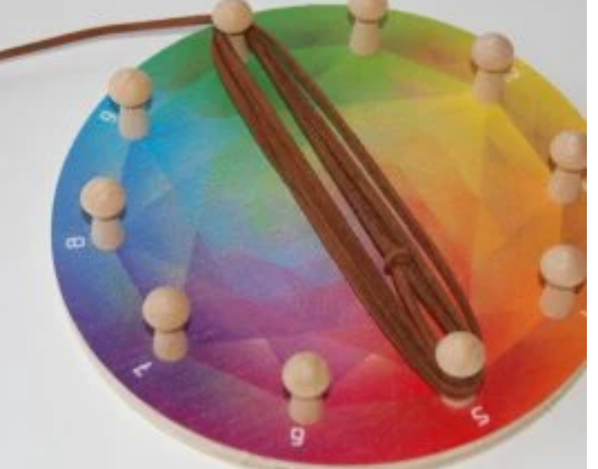The Woder Wheel Math Machine Maths Wheel ~ Waldorf Family – indigo inspirations