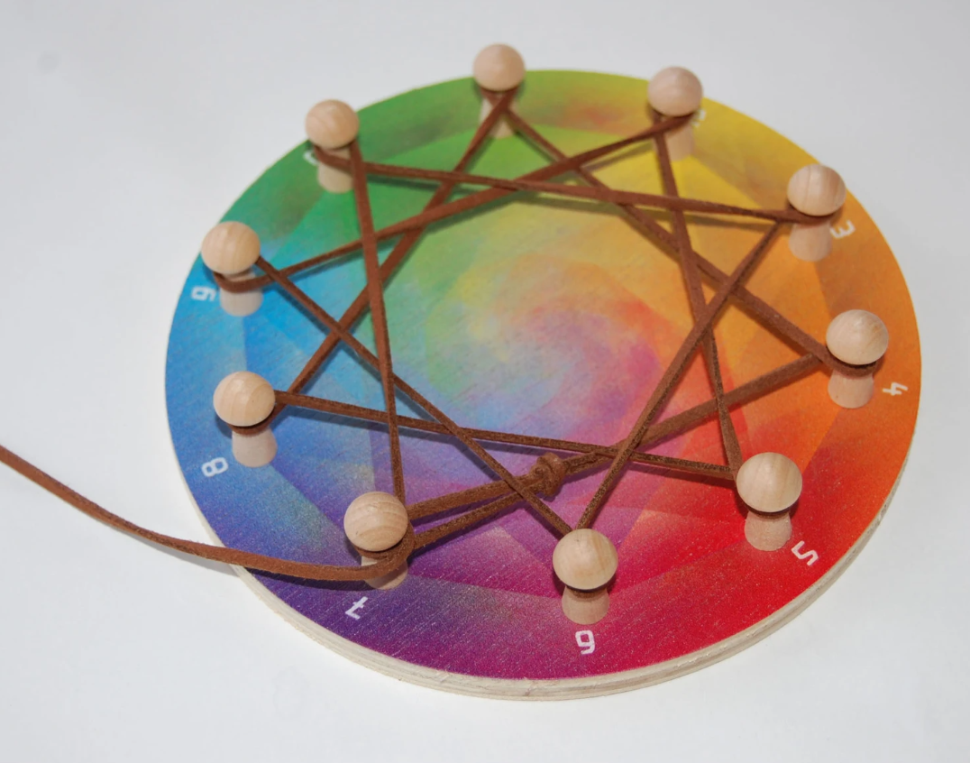 The Woder Wheel Math Machine Maths Wheel ~ Waldorf Family – indigo inspirations